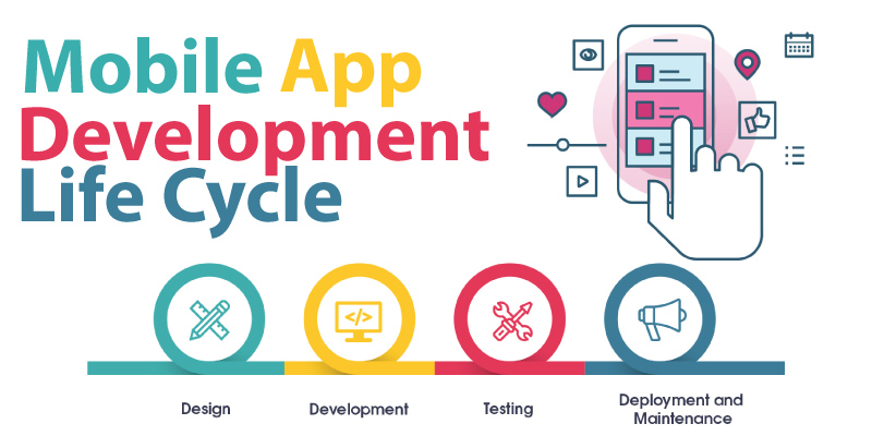 Mobile-App-development-Life-Cycle